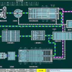 污水厂监控系统