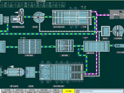 污水厂上位机画面