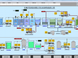 工业废水处理界面